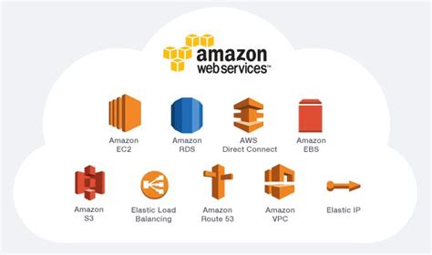 I wish to create an account on aws for trial purposes. Cloud Computing with Amazon Web Services