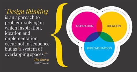 Design Thinking is the New Black | Content+