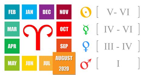 Aries Monthly Horoscope August 2020