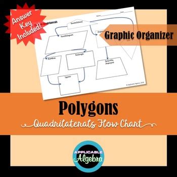 What is the formula for the sum of interior angles in a polygon? Bestseller: Polygons Quadrilaterals Study Guide Answers
