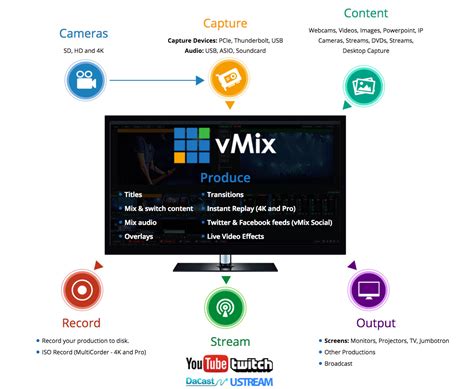 Vmix Live Production And Streaming Software Pro Version Vmix Scsi Vmixpr