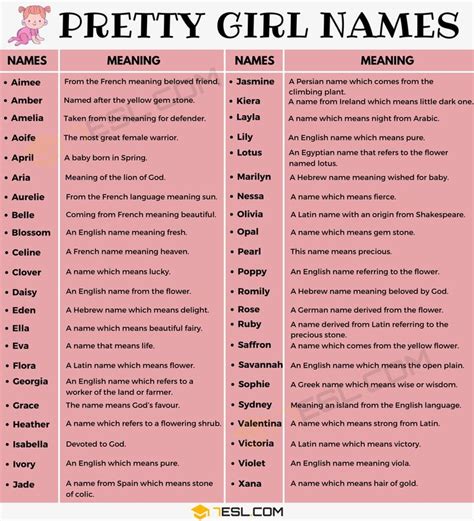 Two Different Names For Pretty Girl Names In English And Spanish With