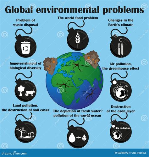 Global Environmental Problems Stock Vector Illustration Of