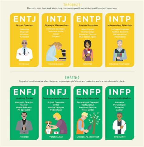 best jobs for your personality personality types mbti personality gambaran