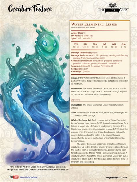 Dandd 5e Creature Feature Lesser Water Elemental The Dungeon Geek