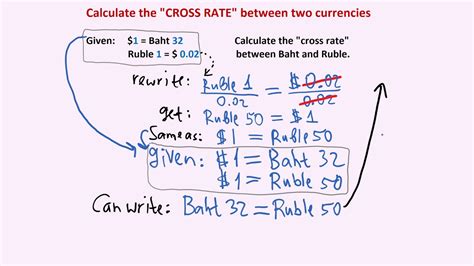 Calculate Cross Rate Example 2 Harder Youtube