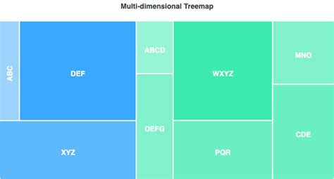 React Treemap Charts Examples Apexchartsjs