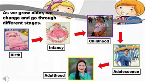 The 12 Stages Of Human Life Cycle