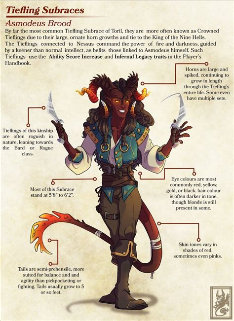 Beginners guide to creating a character, knowing what builds and roles they fill and how to optimize them through the gear, player stat points and passives. First of the subraces, Asmodeus. The specific info here ...