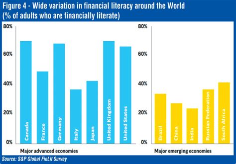 Financial Literacy A Closer Look At Sri Lanka Part Daily Ft