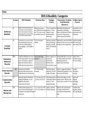 IDEA Disability Categories Chart 1 Docx IDEA Disability Categories