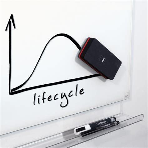 White Magnetic Glass Writing Board Boards Direct