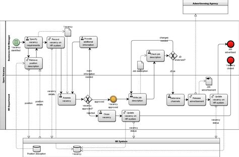 How To Create A Business Process Model Bpmn Tutorial Dragon1