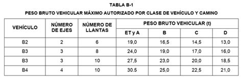 Entró En Vigor La Nom 012 Sct 2 2014 Sobre Pesos Y Dimensiones Máximas