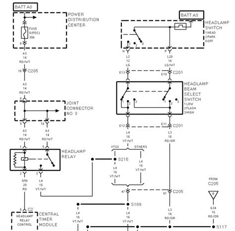 1995 dodge ram radio wiring wiring diagram raw. 94 Dodge Ram Headlight Wiring Diagram - Wiring Diagram Networks