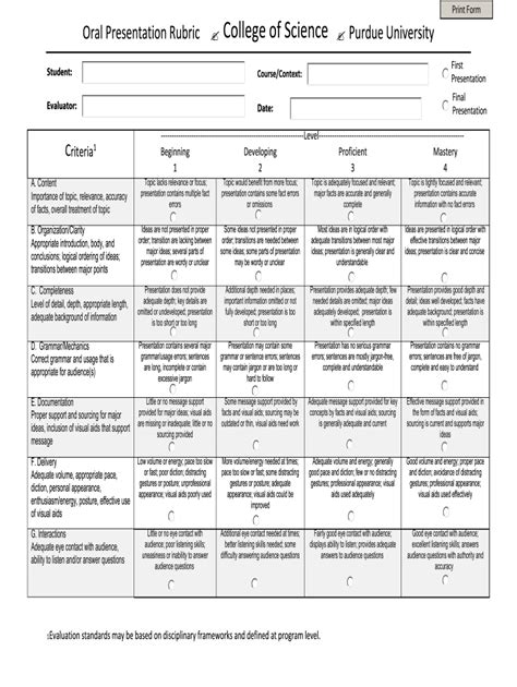 Project Presentation Rubric Pdf Fill Online Printable Fillable