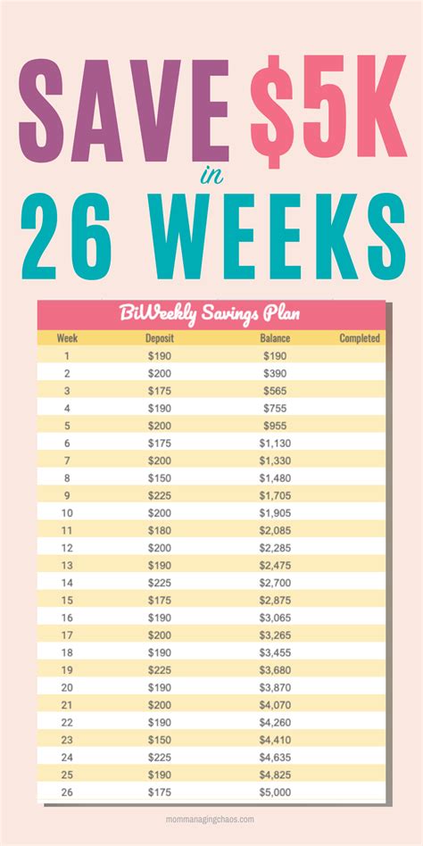 Saving Money Weekly Chart