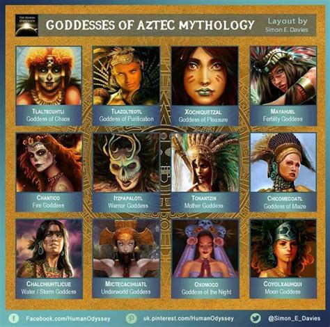 Some Aztec Goddesses Pagans And Witches Amino