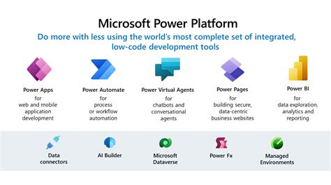 แนะนำ Microsoft Power Platform แบบ Infographic 9expert Training Vrogue