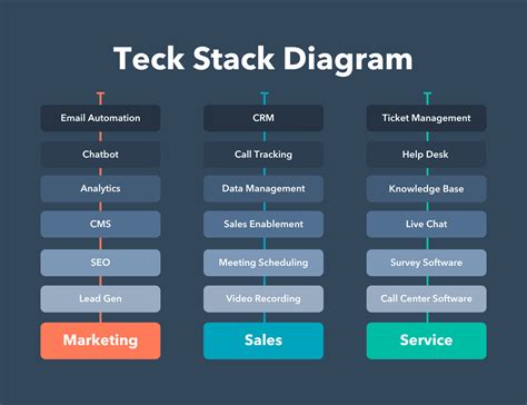 Tech Stack: Definition + 9 Examples from the World's Top Brands