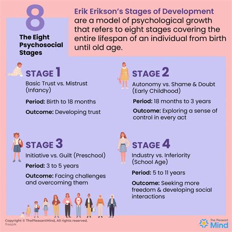 Eriksons Stages Of Development From Birth Till The Ultimate Oblivion