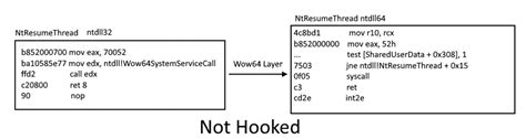 Wow64hooks Wow64 Subsystem Internals And Hooking Techniques Mandiant