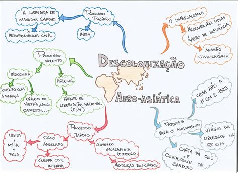 Imperialismo Mapas Mentais Mapa Mapa Mental Porn Sex Picture