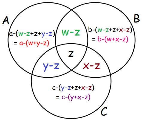 Probability Venn Diagram Solver 3 Circles Learn Diagram