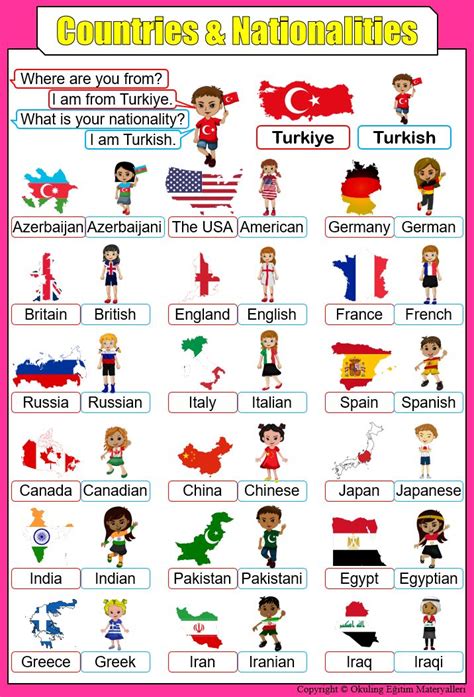 İngilizce Poster Ülkeler ve Milletler Countries and Nationalities