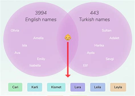 English Turkish Names For Girls