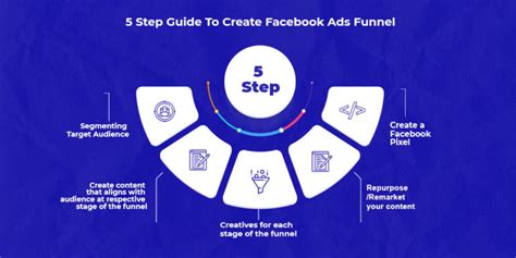 A Step By Step Guide To Create A Successful Facebook Ads Funnel