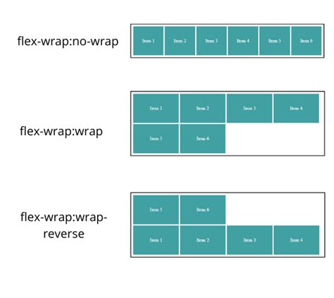 How Css Positioning And Flexbox Work Explained With Examples Images