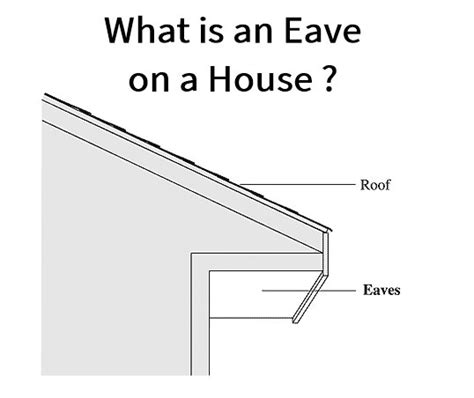 Understanding Roofing Terms What Is An Eave On A House Roof Tips