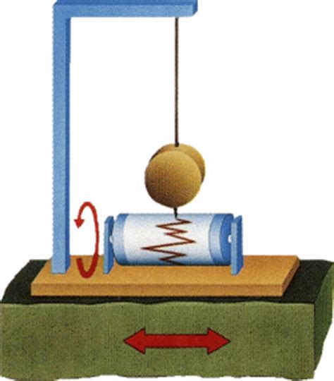 Sismographe — dessin par galitzine (1914) d un sismographe wiechert marquant l introduction de l amortissement le sismographe est un appareil qui mesure le mouvement du sol (sismomètre) et l. Cartable des Sciences de la Vie et de la Terre