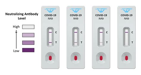 Covid 19 Neutralizing Antibody Test Kit Joysbio Biotechnology