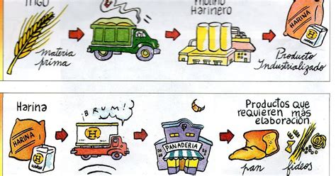 Historia De La Industrialización En El Mediterraneo Comienzos De La