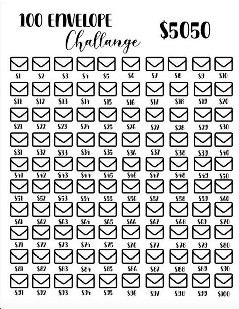 100 Envelope Challenge PDF Saving Challenge Pdf Budgeting - Etsy