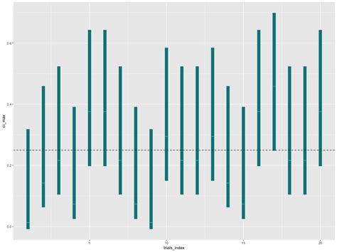 R How Do I Annotate Each Bar In Ggplot With A Different Horizontal Hot Sex Picture
