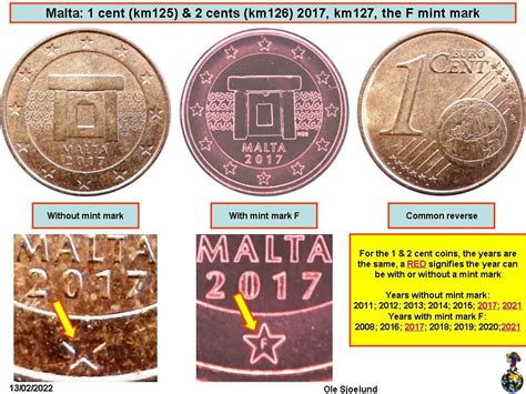 2 Euro Cent Malta Numista