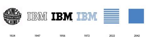 The Evolution Of Famous Logos