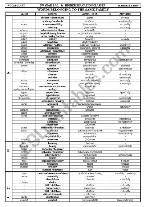 How to arrange your list of references in alphabetical order. WORD FORMATION SIX-PAGE LIST - ESL worksheet by ...