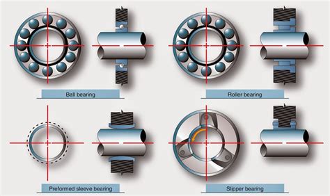 Aircraft Gas Turbine Engine Bearings And Seals
