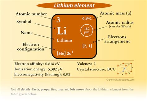 Lithium Li Periodic Table Element Information And More
