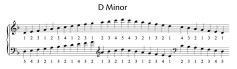 Melodic Minor Scales Treble Clef Verticalmzaer
