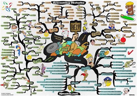 Overcoming Obstacles Mind Map By Adamsicinski On Deviantart