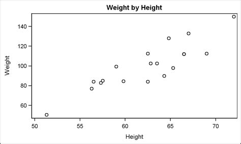 Getting Started with SGPLOT - Part 1 - Scatter Plot ...