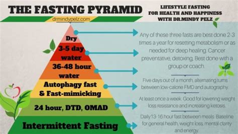 Top 8 Most Beneficial Benefits Of Dry Fasting Tri Oneness Today