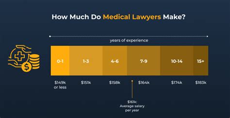 What Field Of Law Makes The Most Money Salary 2023