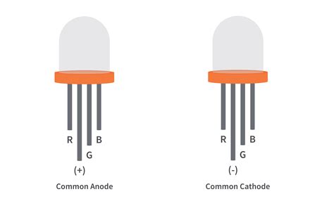 Rgb Led Color Combination Electrocircuit