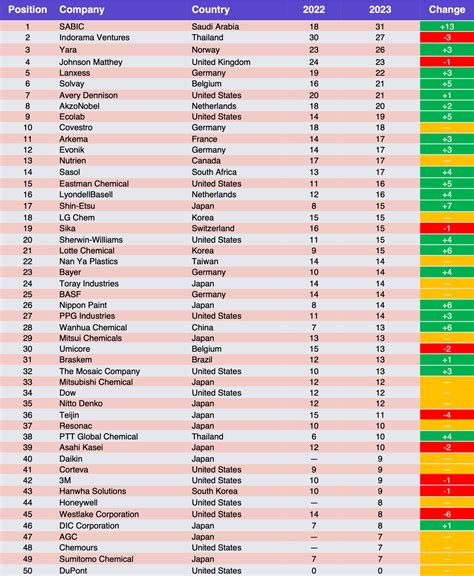 Chemscore 2023 Key Findings